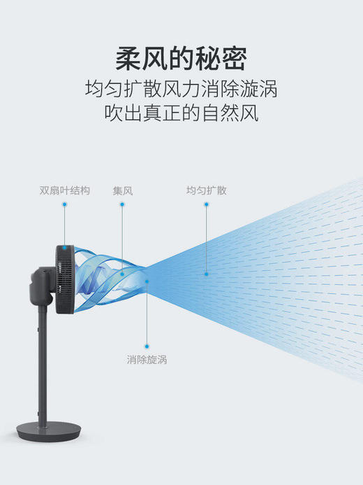 【蓝宝】德国蓝宝空气循环电风扇X1【蓝宝】 商品图2