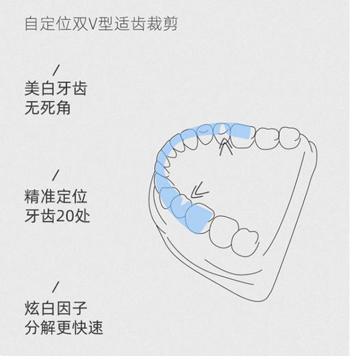 【3盒起送LOFR口气珠】荷兰艾优Apiyoo光感钻白牙贴一盒28贴2盒效果更佳 商品图6