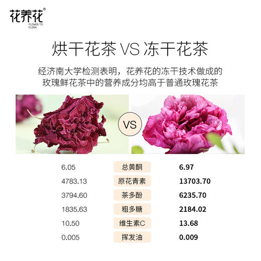 花养花 x 荣宝斋联名冻干玫瑰鲜花茶礼盒 3罐*24g 商品图1