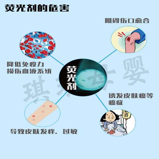 KJ 韩国保宁BB 洗衣香皂 斑点去除洗涤用（迷迭香）200g 商品图1