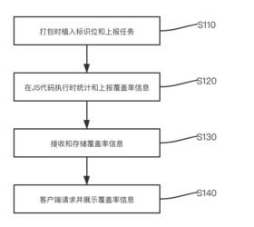 群打卡点评-20220222150233