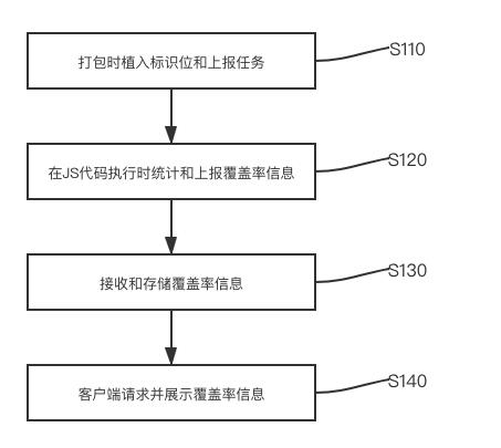 群打卡点评-20220222225713 商品图0