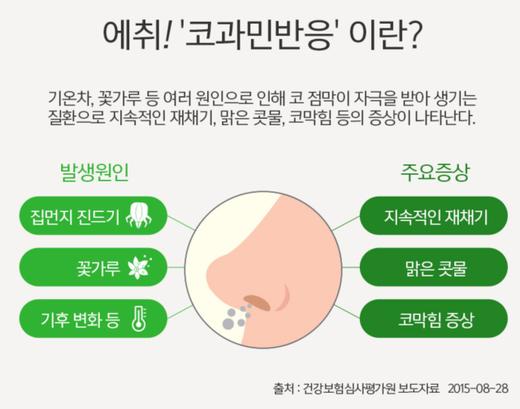 韩国 Nose Doctor Solution 700mg x 60粒 鼻过敏鼻痒 鼻子健康JPY带授权招加盟代理 商品图2