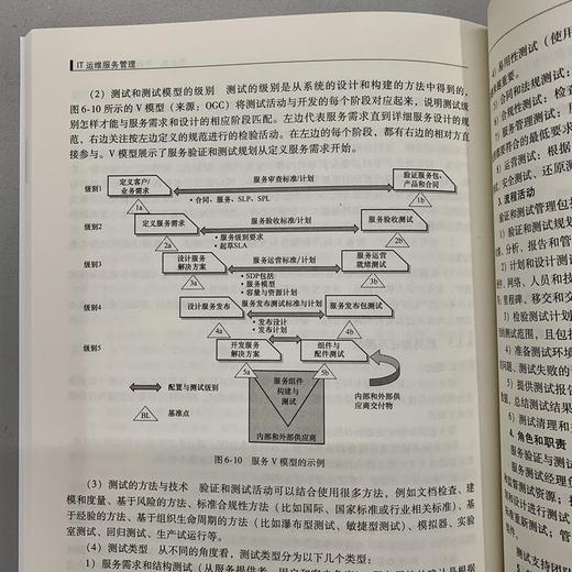 IT运维服务管理 商品图5