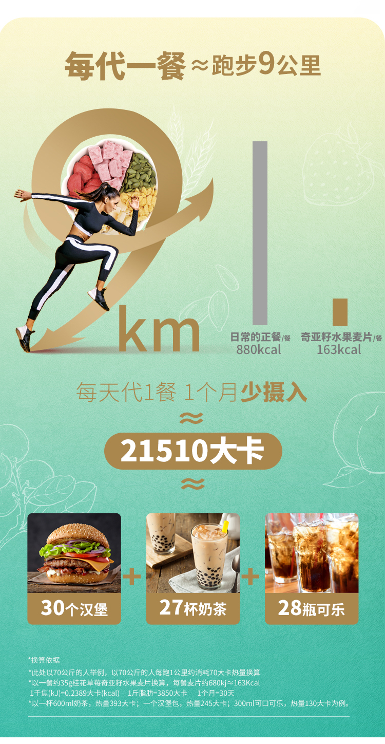 关晓彤代言 好麦多奇亚籽谷物麦片300g酸奶水果 酸奶柚柚 芝芝可可 水果莓莓 脆肉松海苔 酸奶桃桃特调燕麦基底干吃更好吃 2袋装