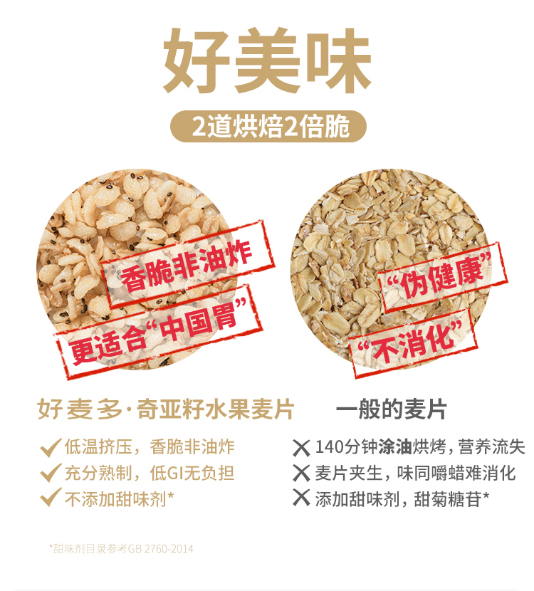 关晓彤代言 好麦多奇亚籽谷物麦片300g酸奶水果 酸奶柚柚 芝芝可可 水果莓莓 脆肉松海苔 酸奶桃桃特调燕麦基底干吃更好吃 2袋装