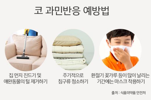 韩国 Nose Doctor Solution 700mg x 60粒 鼻过敏鼻痒 鼻子健康JPY带授权招加盟代理 商品图3