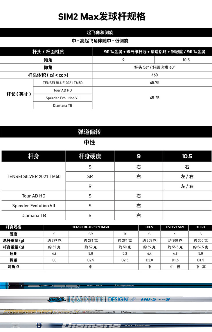 高尔夫球杆名称图片