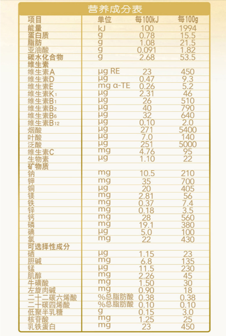 ؼѶϴӤ̷2800g