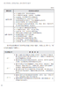 高中英语写作教学（落实学科核心素养在课堂丛书） 商品缩略图5