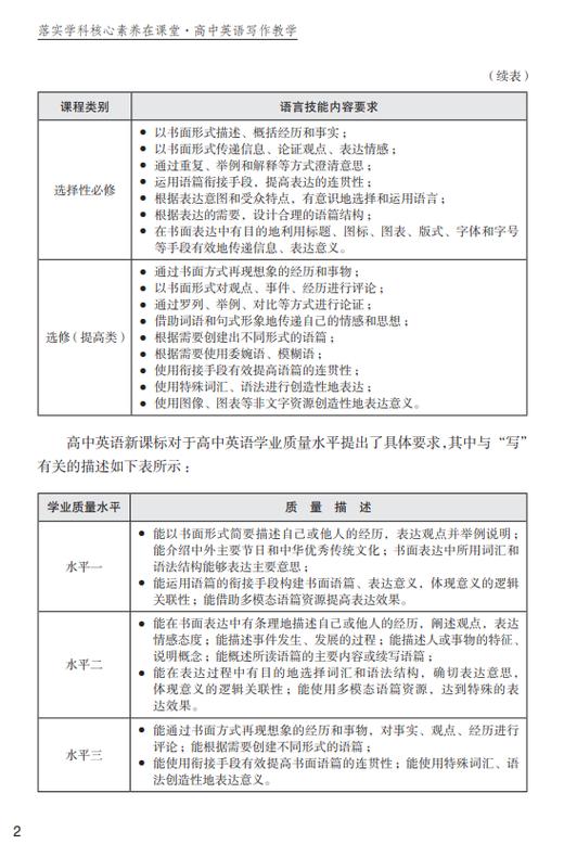 高中英语写作教学（落实学科核心素养在课堂丛书） 商品图5