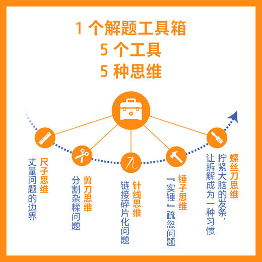 拆解一切问题 如何成为解决难题的高手 商品图1