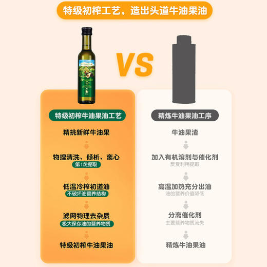 （新日期）爷爷的农场法国牛油果油/亚麻籽油 250ML 商品图2