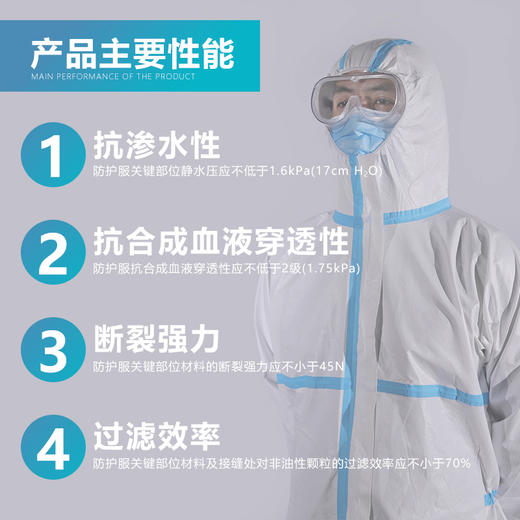海南分院——医用一次性防护服   男女通用  现货现发  日常防疫使用 商品图2