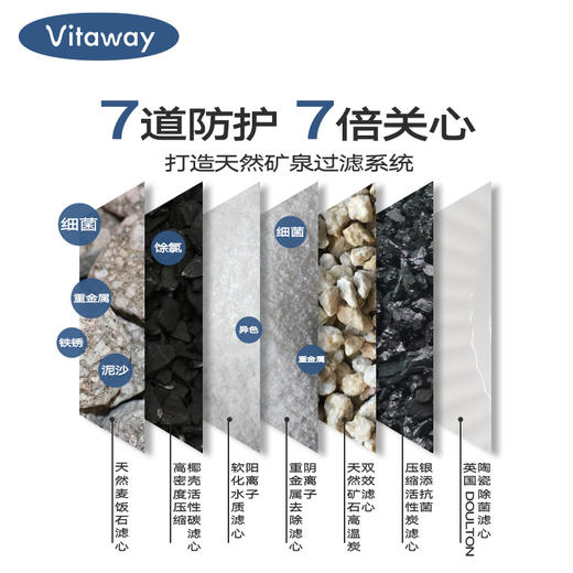 陈月卿自用 台湾有生命活水的活水机Vitaway 维他惠净水机 直饮水机 小分子好水 富士山好水 7道过滤 商品图3