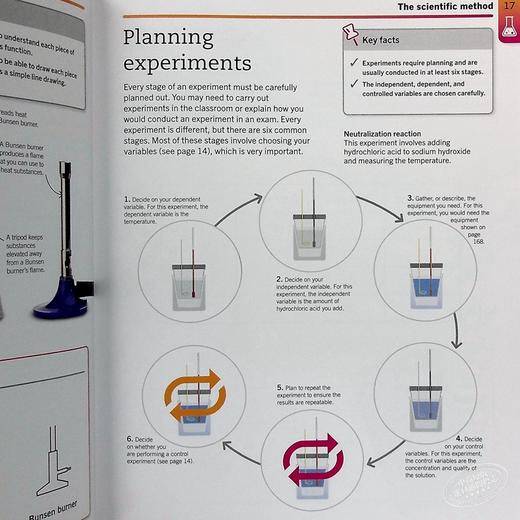 【中商原版】化学 英文原版 DK-Supersimple: Chemistry 科普读物 DK 商品图5