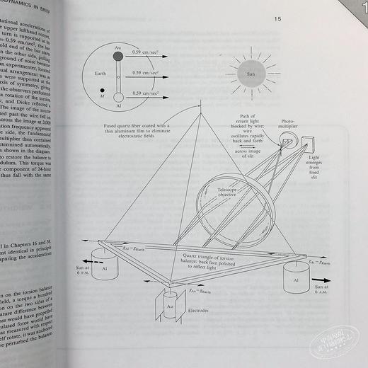 【中商原版】引力论 豆瓣高分 英文原版 Gravitation 相对论 物理 教科书 教材 Charles W. Misner 商品图6