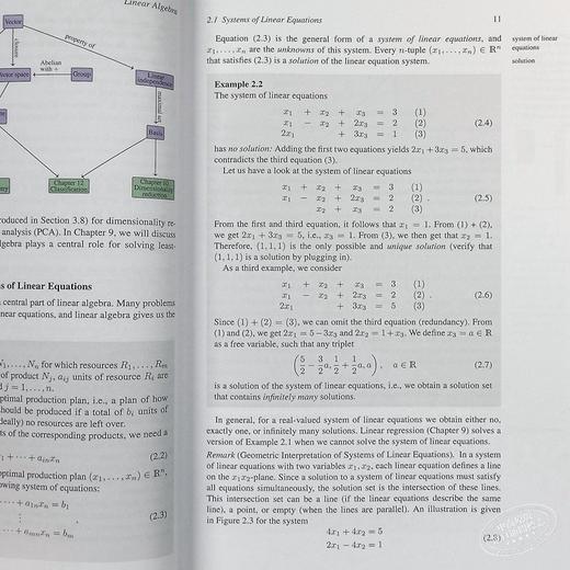 【中商原版】机器学习专用数学 Mathematics for Machine Learning Marc 商品图4