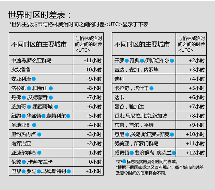 洛杉矶时区 Google 搜索
