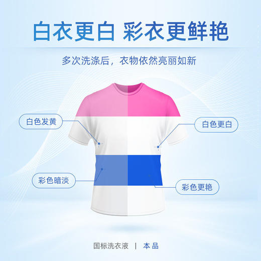 【蓝月亮】洗衣液自然清香亮白增艳3kg 商品图2