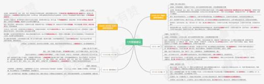 测试商品2 商品图0