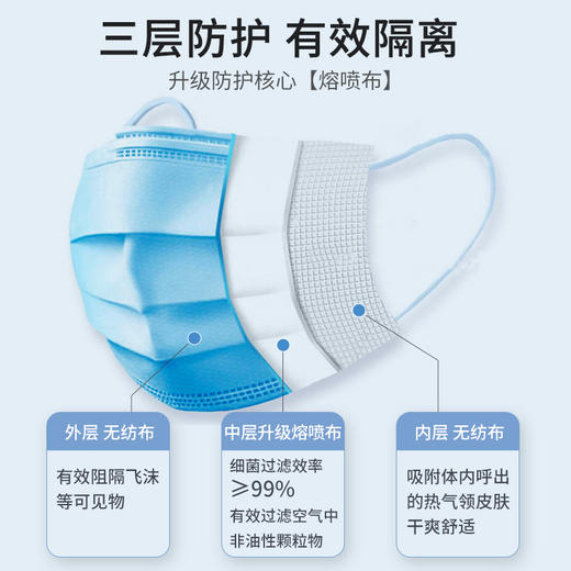 儿童医用外科 学生口罩儿童宝宝防护开学男童女童通用三层含熔喷层 商品图1