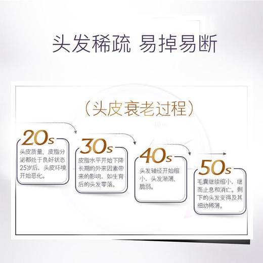 【已下架】Snowby/希碧 大麻头皮滋养精华液防脱固发300ml 有效期至2021年12月（不支持无理由退换） [B类] 商品图2