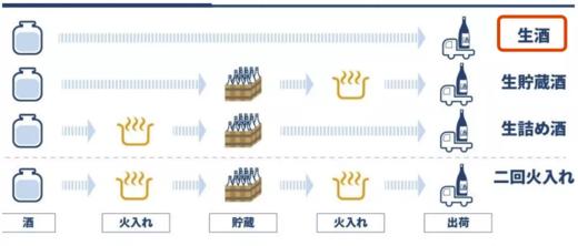 风之森807系列清酒酒（秋津穗+山田锦） 商品图5