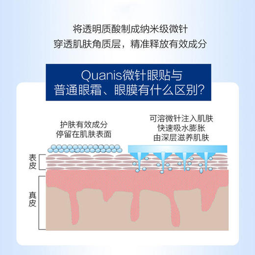 【已下架】积分换购 | 日本Quanis\克奥妮斯 玻尿酸微针眼膜贴1对装 快速解决眼周顽固问题[福利品] 商品图2