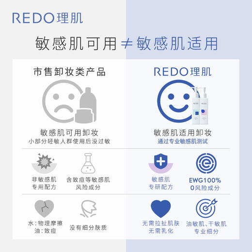 理肌温和深层卸妆乳 经典升级款不分肤质 商品图7
