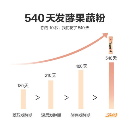 【25周年补贴·嗨吃不惧】碧生源血橙酵素益生菌富含60种天然果蔬4大进口果粉 活性益生菌 每天一杯喝出发光肌 商品图11