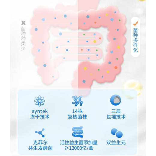 【128元/3盒 24袋/盒 共72袋】白云山益生菌 提高免疫力 湖州仓 商品图10