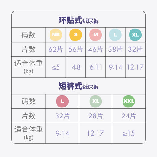 【睦爱全系列】婴儿环贴式纸尿裤NB62/S56/M46/L38短裤式纸尿裤L32/XL28 商品图11