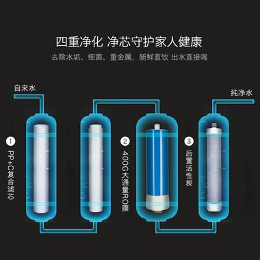 海尔（Haier）净水器HRO4H22-4 商品图2