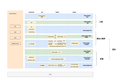 积分抵现 商品图0