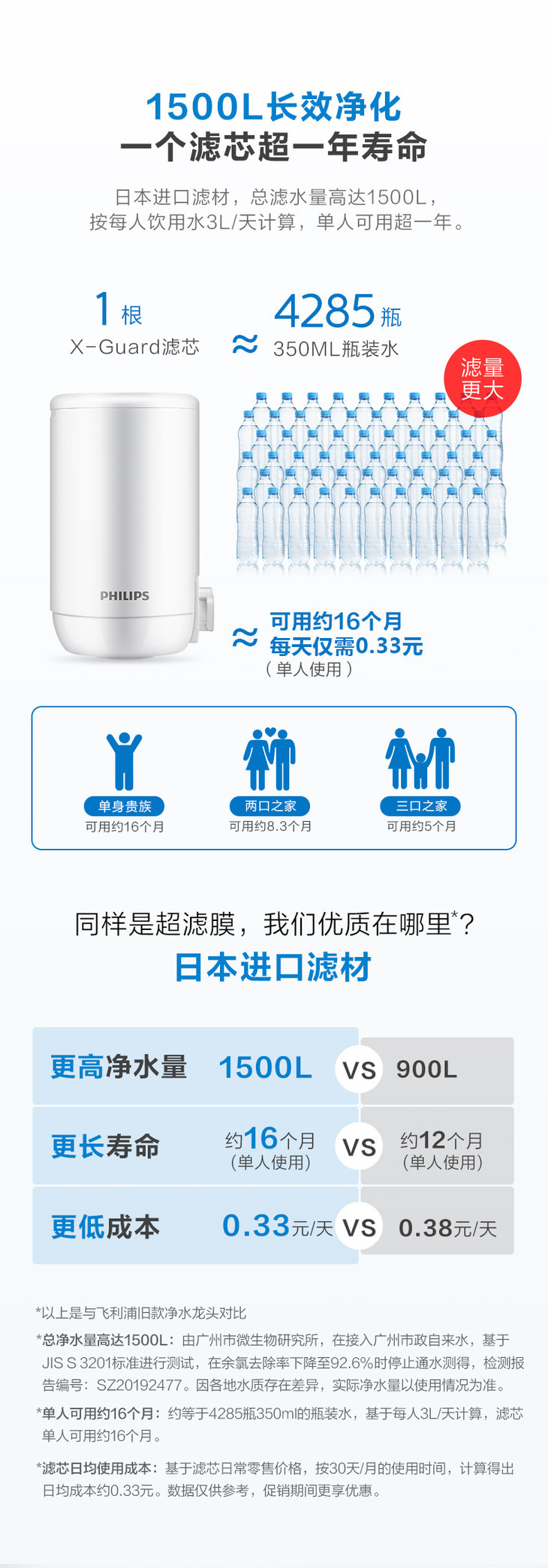飞利浦(philips)净水龙头除菌直饮去除99%余氯厨卫两用净水机 awp3877