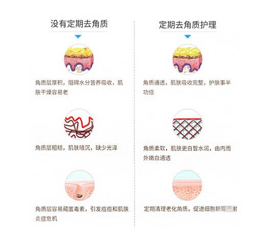 【依斯卡爆品】awen清新清颜啫喱去角质(复活草)120ml 商品图5