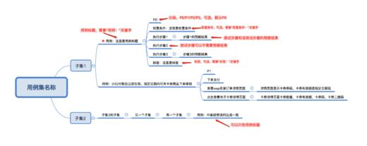 何经纬商品A 0.0 商品图0