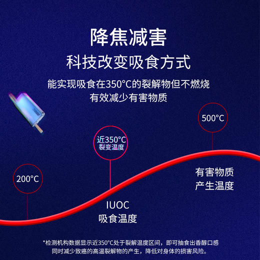 IUOC爱优士4.0金樽版现货电加热技术加热不燃烧 商品图2