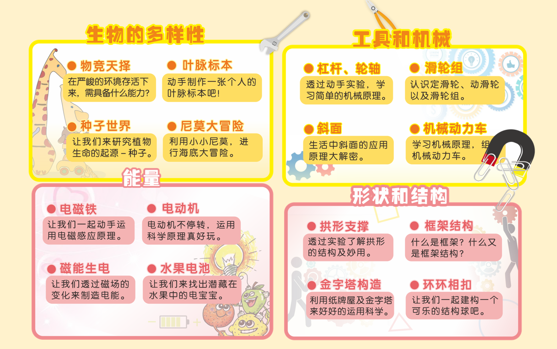 2021春惠州市东湖双语学校四年级力翰科学【电力万磁王】课程 21.C.N.S.15