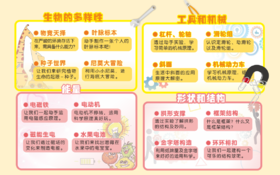 2021春保定市唐县宏旺小学力翰科学五年级【电力万磁王】课程 21.C.D.D.15