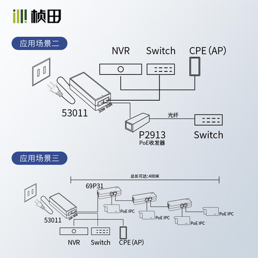 双路输出60W千兆PoE电源适配器（2A0.6+60W+30W）53011 商品图2
