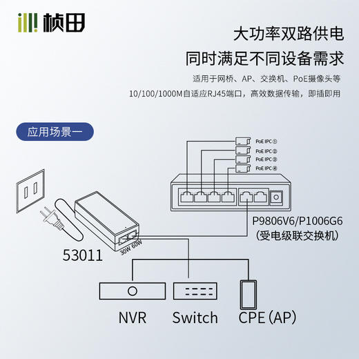 双路输出60W千兆PoE电源适配器（2A0.6+60W+30W）53011 商品图1