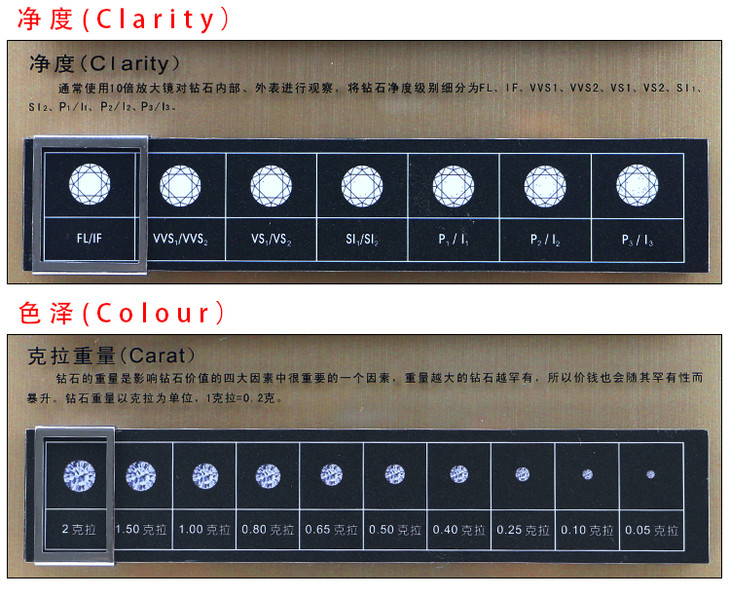 钻石4c分级牌 - 珠宝国检集团培训中心(深圳)