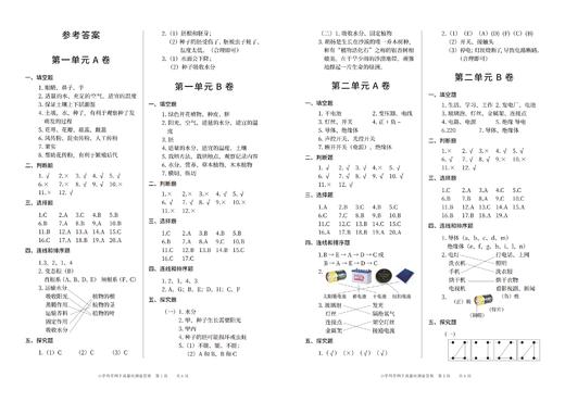 现货 | 四年级下册《小学科学名卷》 商品图6
