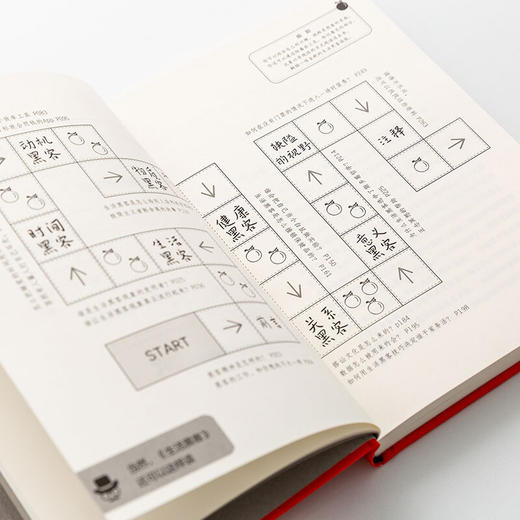 新书预售 思维导图法高效职场应用 张蕾 孙易新著 职场生存宝典 工作效率提升手册 思维导图高效工作法 商品图3
