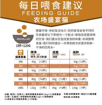 加拿大原装进口爱肯拿（Acana）农场盛宴鸡肉味天然无谷猫粮5.4kg 商品图2