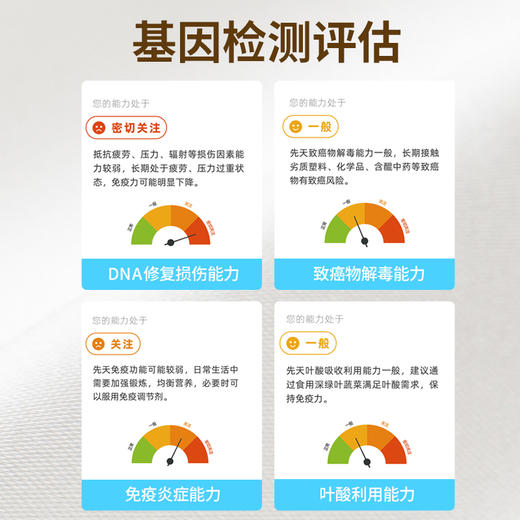 免疫力特惠套餐   探索身体基因检测（简易版） 商品图4