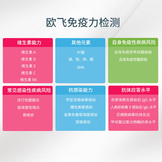 海南分院——免疫力特惠套餐  欧飞基因检测套餐03.18下架 商品图3