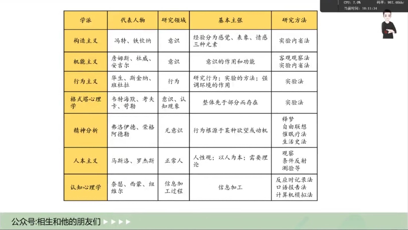 心理学导论试听